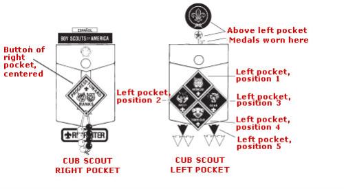 cub scout uniform patch placement whittling chip